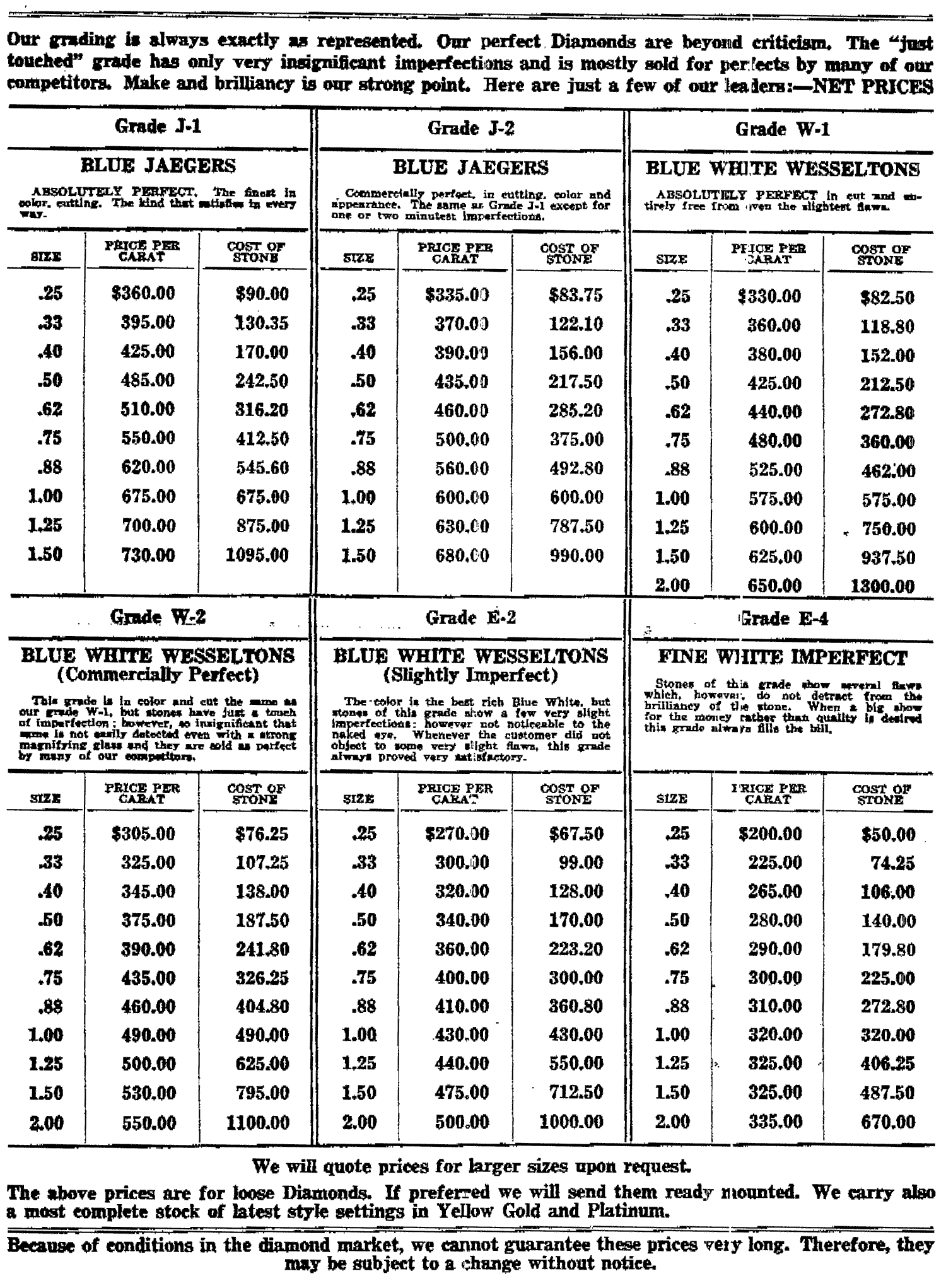 Diamond Grading Price Chart